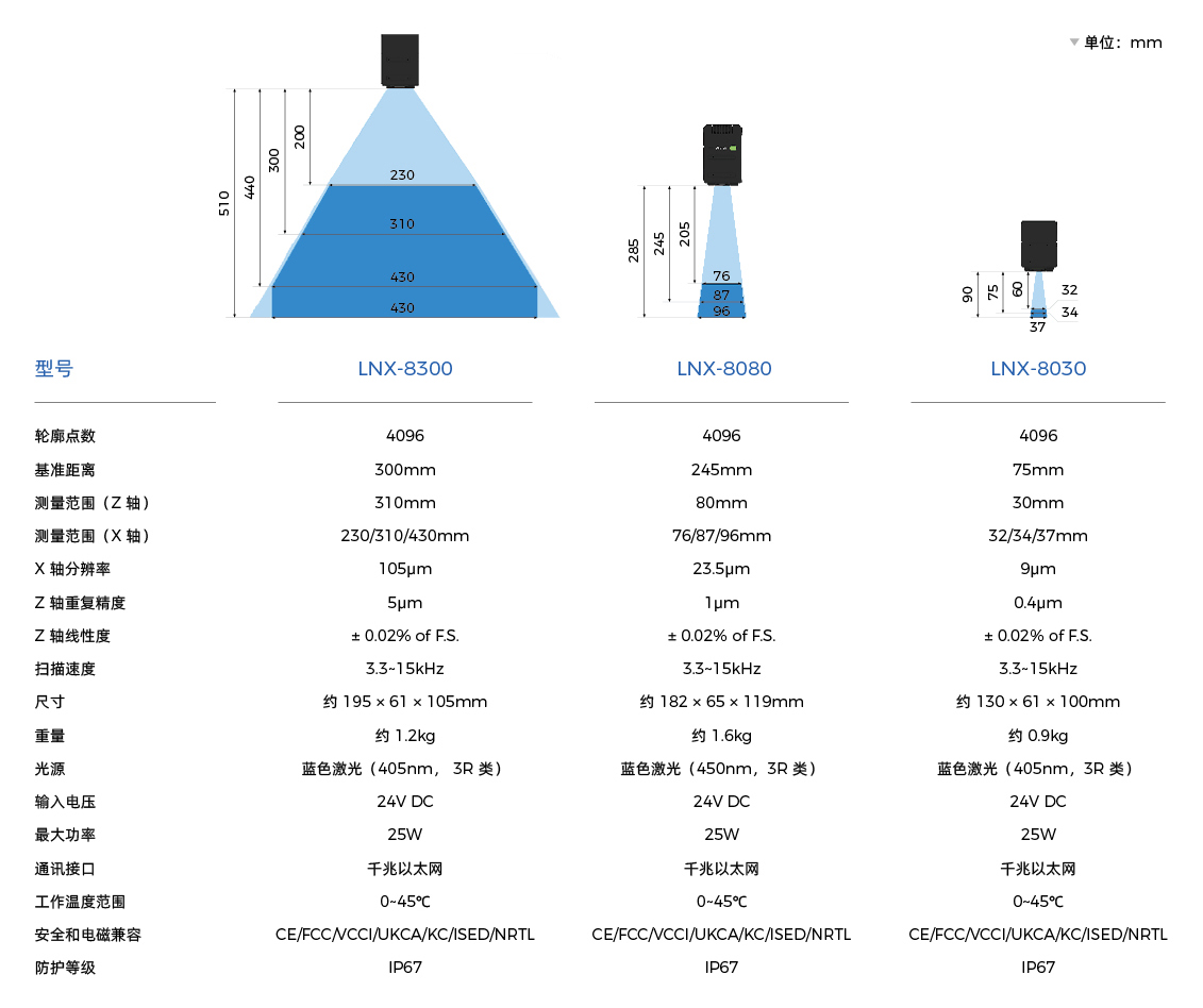 AI賦能工業質檢及智能制造，梅卡曼德邀您共赴上海VisionChina2023！