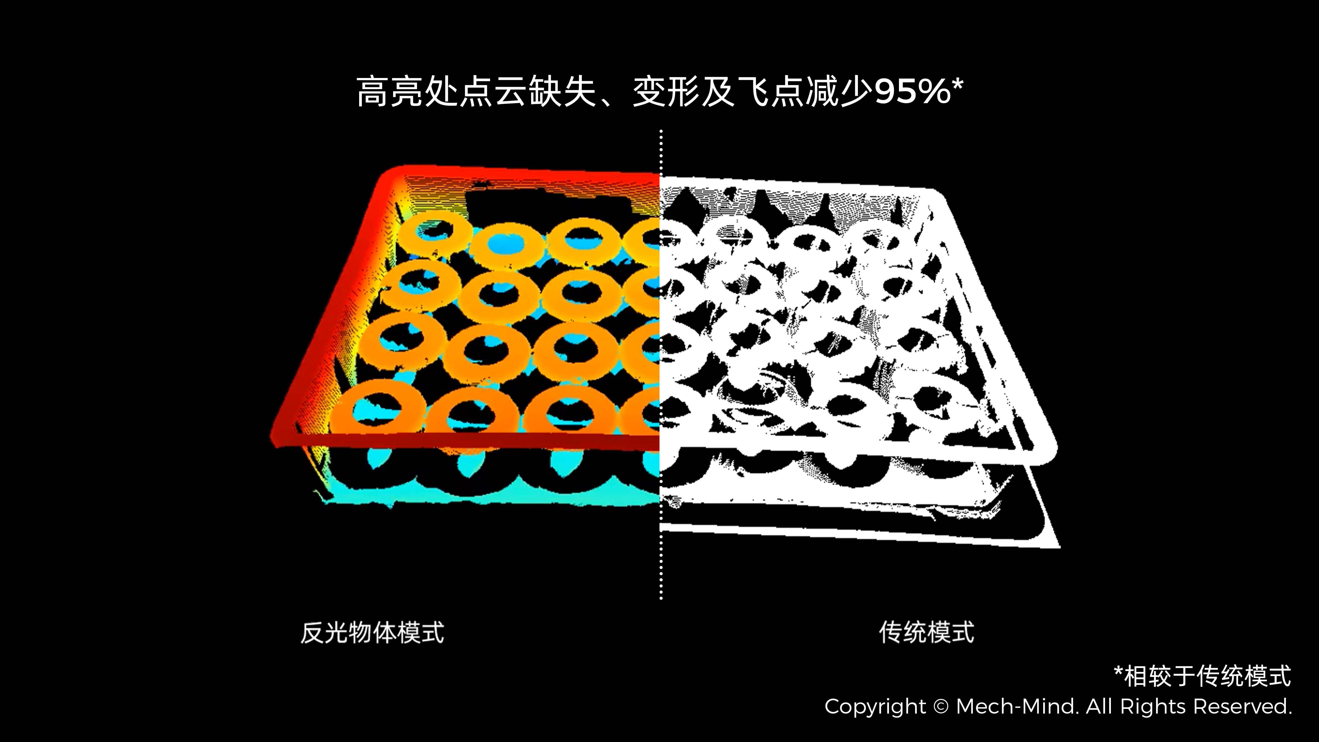 Mech-Eye 3D 相機反光物體成像能力大幅提升，點云準確度提升90%