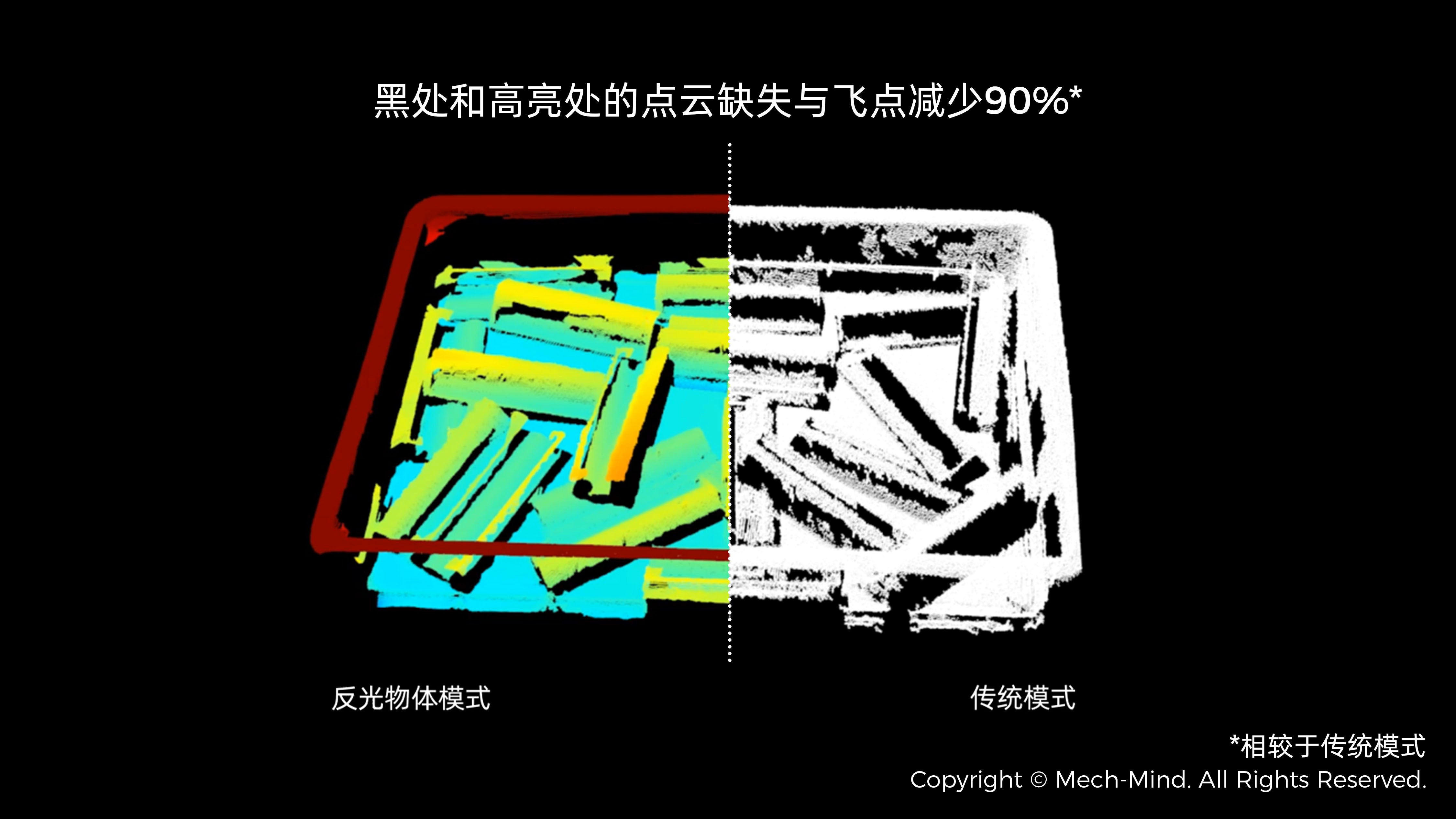 Mech-Eye 3D 相機反光物體成像能力大幅提升，點云準確度提升90%