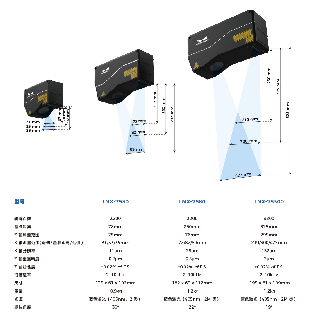 4K分辨率、15kHz掃描速率，超高精度3D線(xiàn)激光輪廓測(cè)量?jī)xMech-Eye LNX發(fā)布，一站式部署精密測(cè)量應(yīng)用