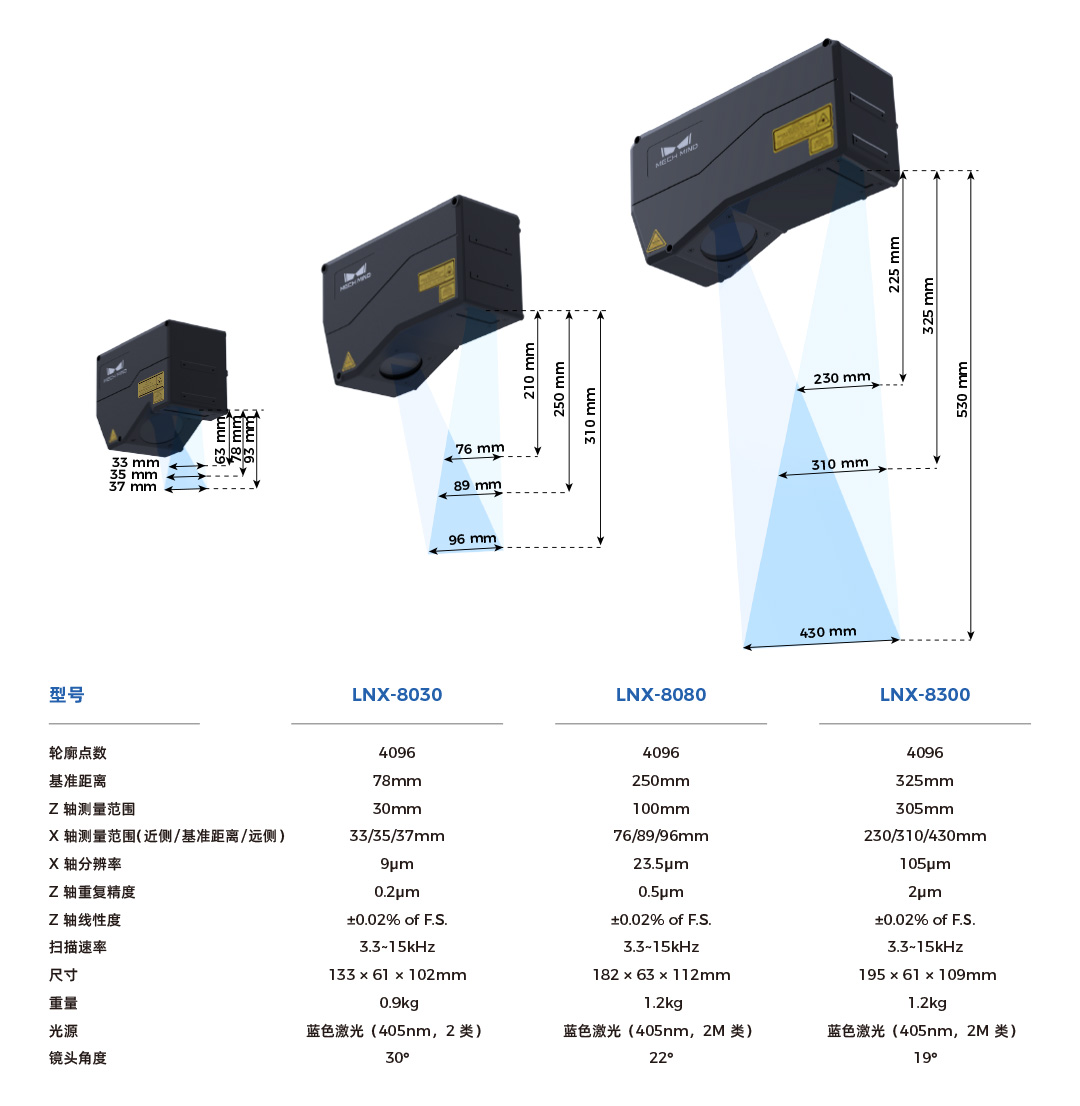 4K分辨率、15kHz掃描速率，超高精度3D線(xiàn)激光輪廓測(cè)量?jī)xMech-Eye LNX發(fā)布，一站式部署精密測(cè)量應(yīng)用