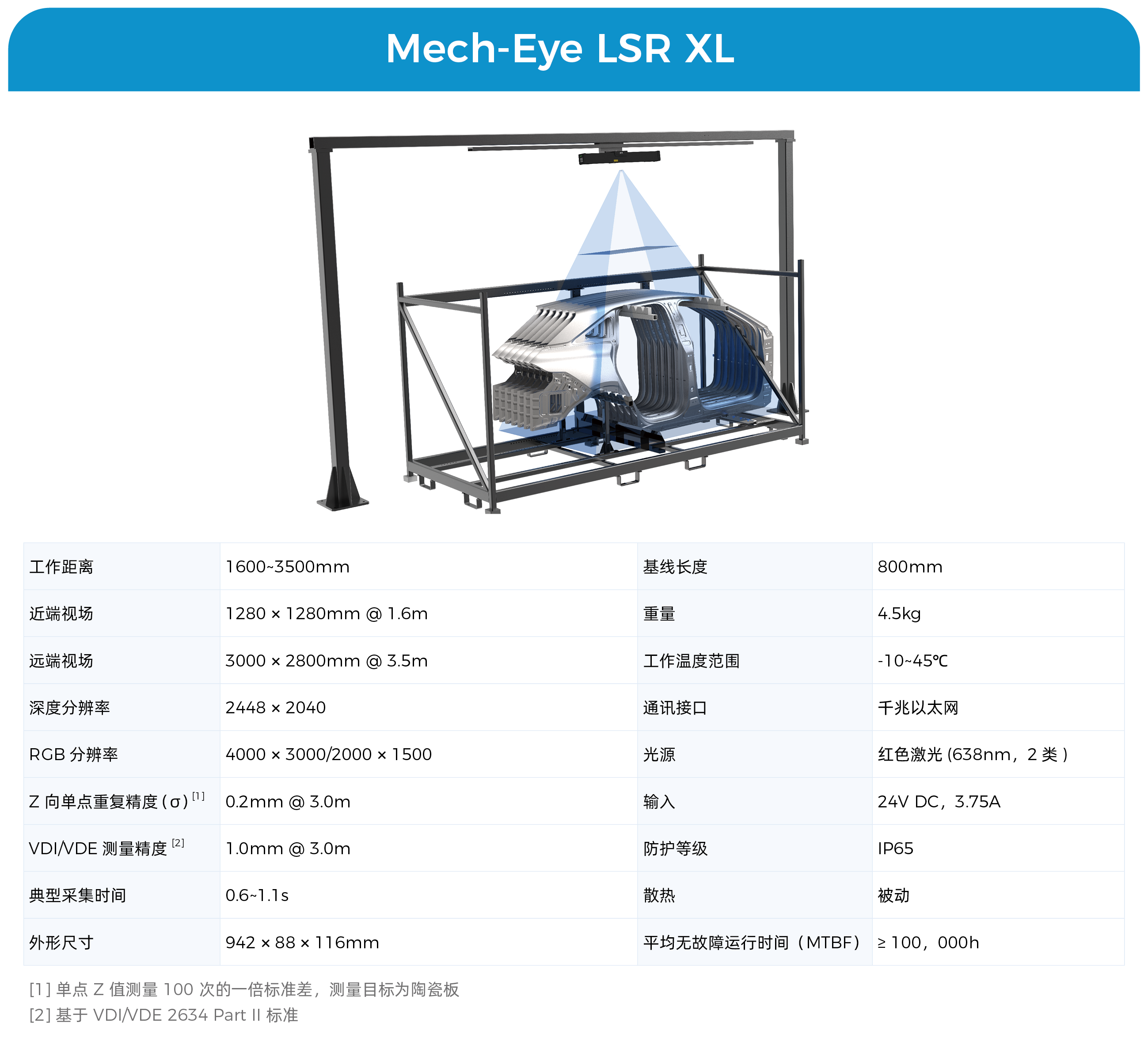 超遠距離工業(yè)激光3D相機Mech-Eye LSR XL發(fā)布，助力沖壓/一體化壓鑄車間高精度下料裝筐