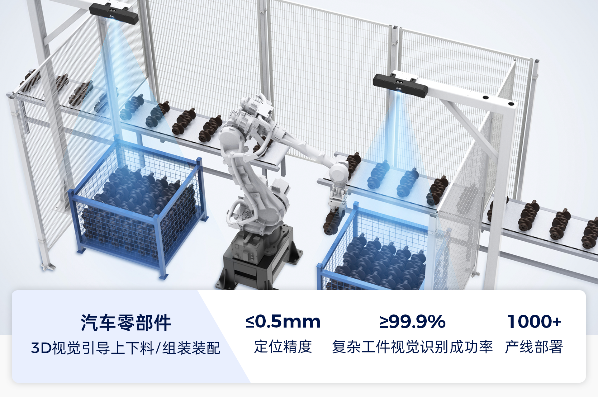 AI+3D視覺賦能汽車全場(chǎng)景智造升級(jí)，助力打造智能、柔性、精益化產(chǎn)線