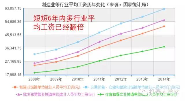 5-10年內(nèi)智能工業(yè)機(jī)器人將幫助中國(guó)直面人口危機(jī)