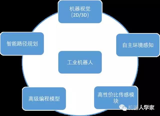 5-10年內(nèi)智能工業(yè)機(jī)器人將幫助中國(guó)直面人口危機(jī)