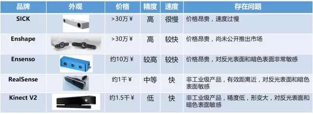 梅卡曼德技術和產品詳細介紹：如何做出一個智能機器人