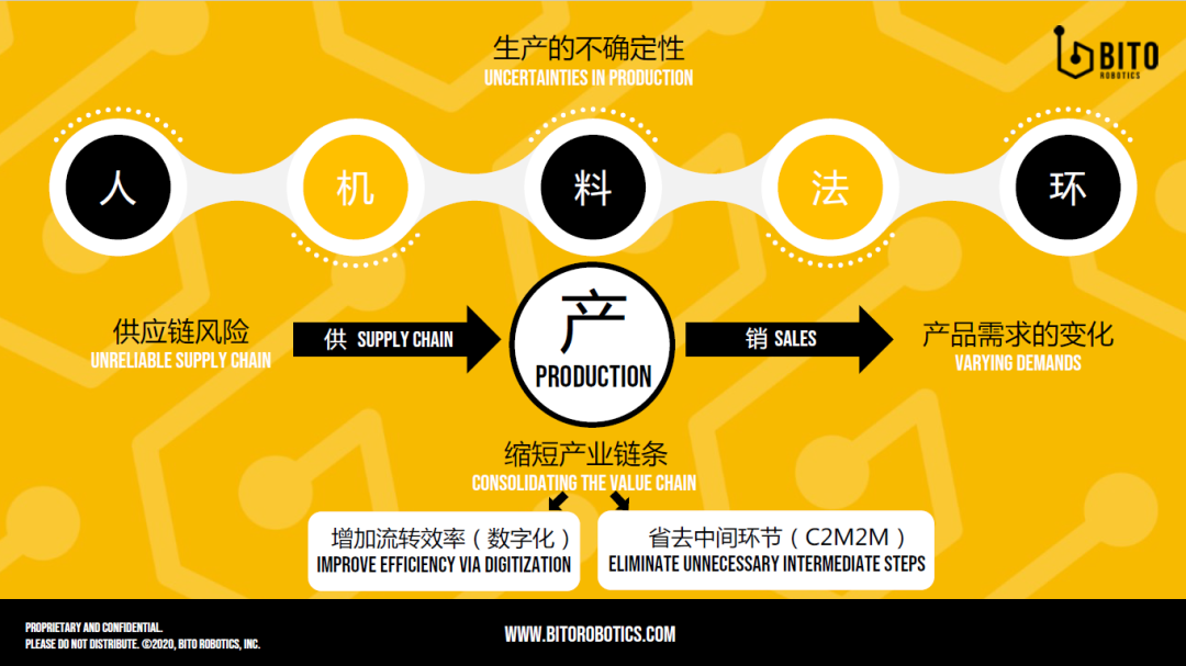 大咖面對面 | 賓通智能創(chuàng)始人&CEO龔超慧博士受邀分享《需求驅(qū)動制造變革，數(shù)字定義生產(chǎn)制造》