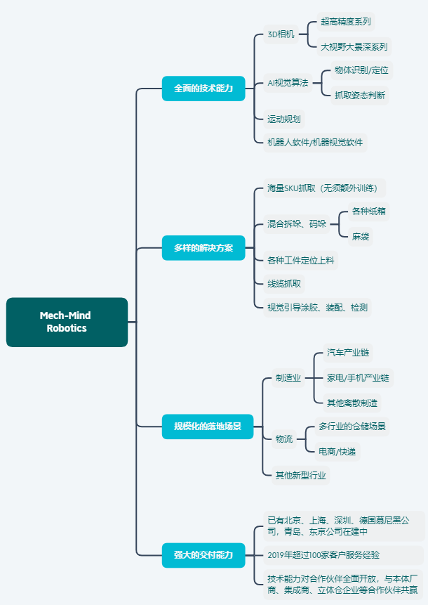 梅卡曼德獲得紅杉資本中國基金過億元B輪投資，進一步提升客戶服務能力