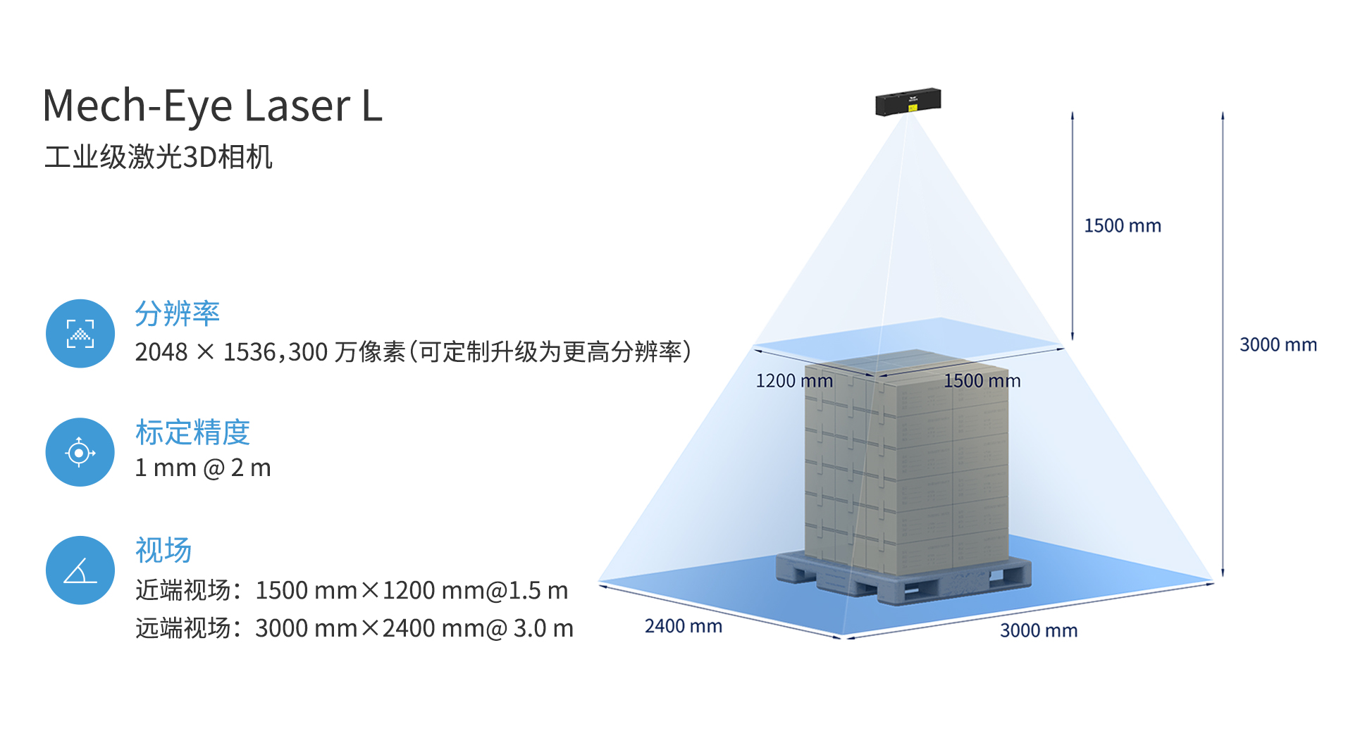 新一代Mech-Eye Laser激光3D相機正式發布—優異的抗環境光性能，高精度，大視野