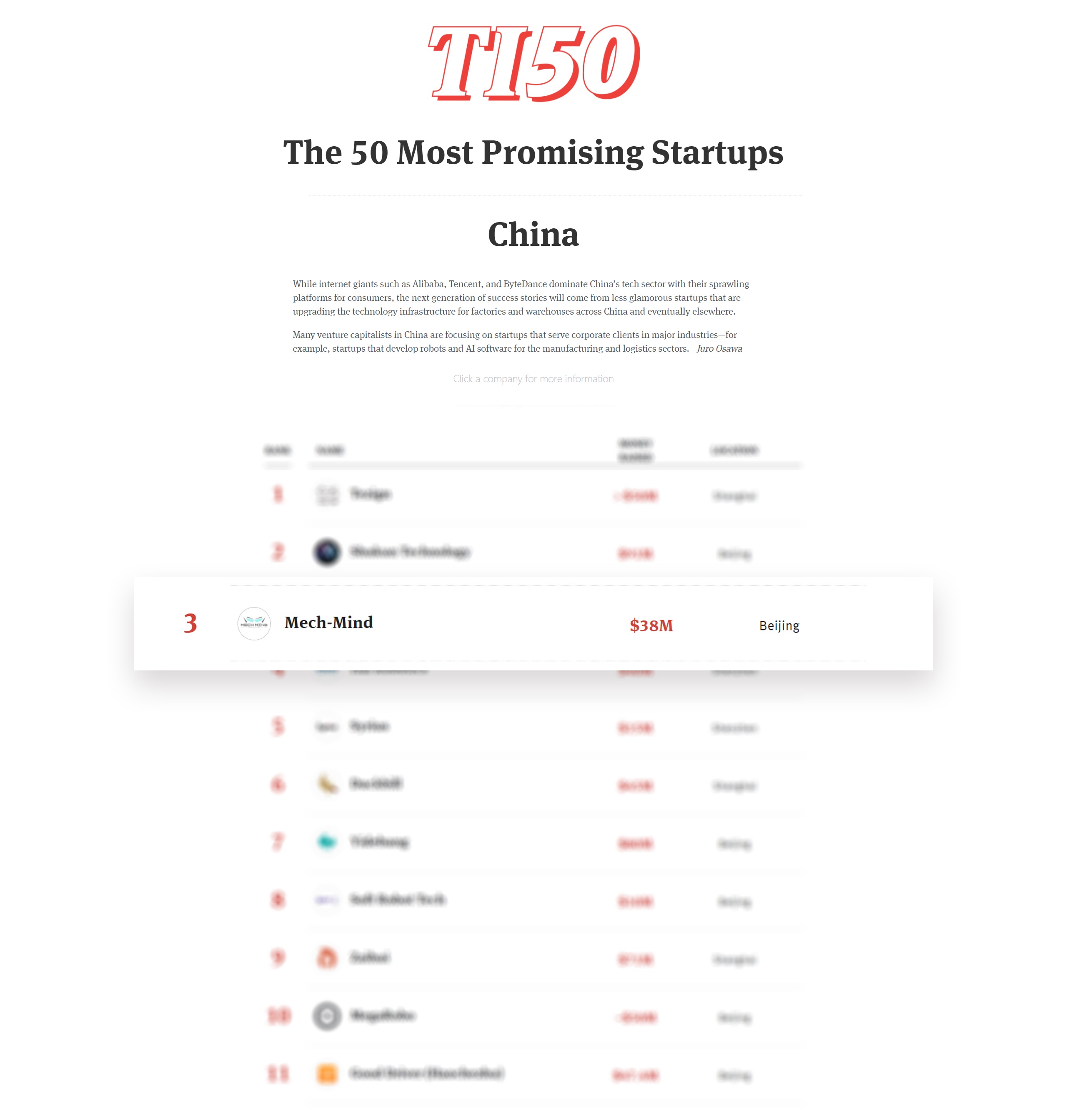 梅卡曼德入選The Information 2020年度“50家最具發(fā)展?jié)摿Τ鮿?chuàng)企業(yè)”榜單