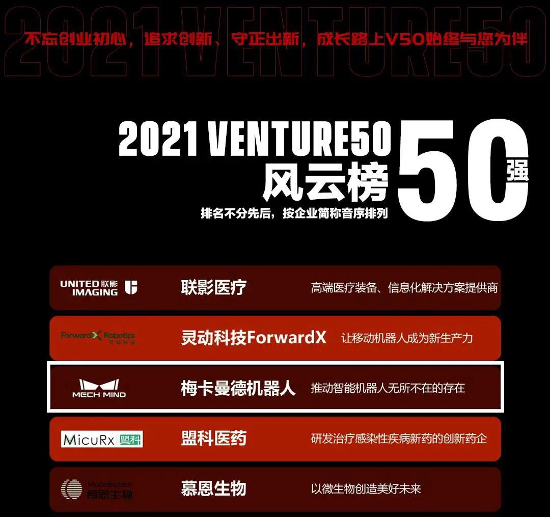 梅卡曼德機(jī)器人攬獲多個重磅獎項(xiàng),感恩所有支持和認(rèn)可 梅卡曼德機(jī)器人攬獲多個重磅獎項(xiàng),感恩所有支持和認(rèn)可