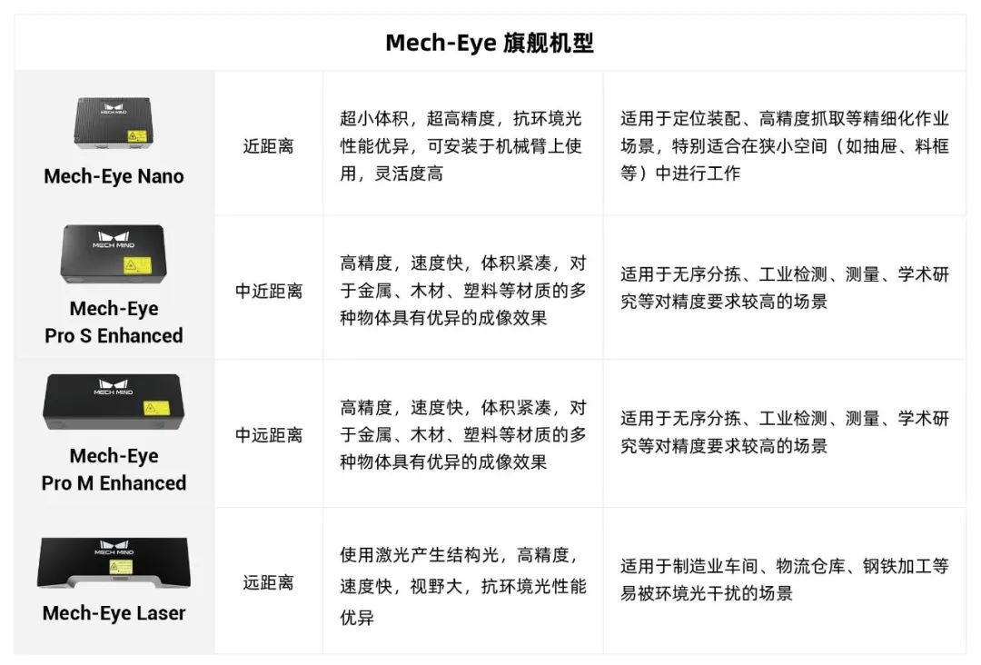 梅卡曼德AI+3D案例集錦 | 汽車主機廠/零部件工廠