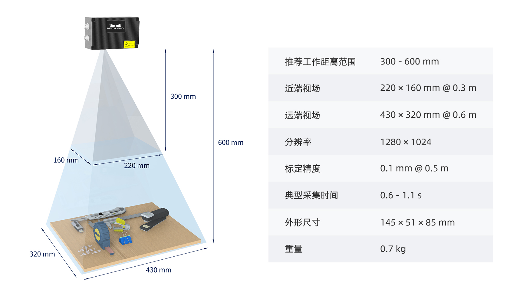 梅卡曼德創(chuàng)新推出移動(dòng)充電解決方案，AI+3D助力“雙碳”目標(biāo)建設(shè)發(fā)展