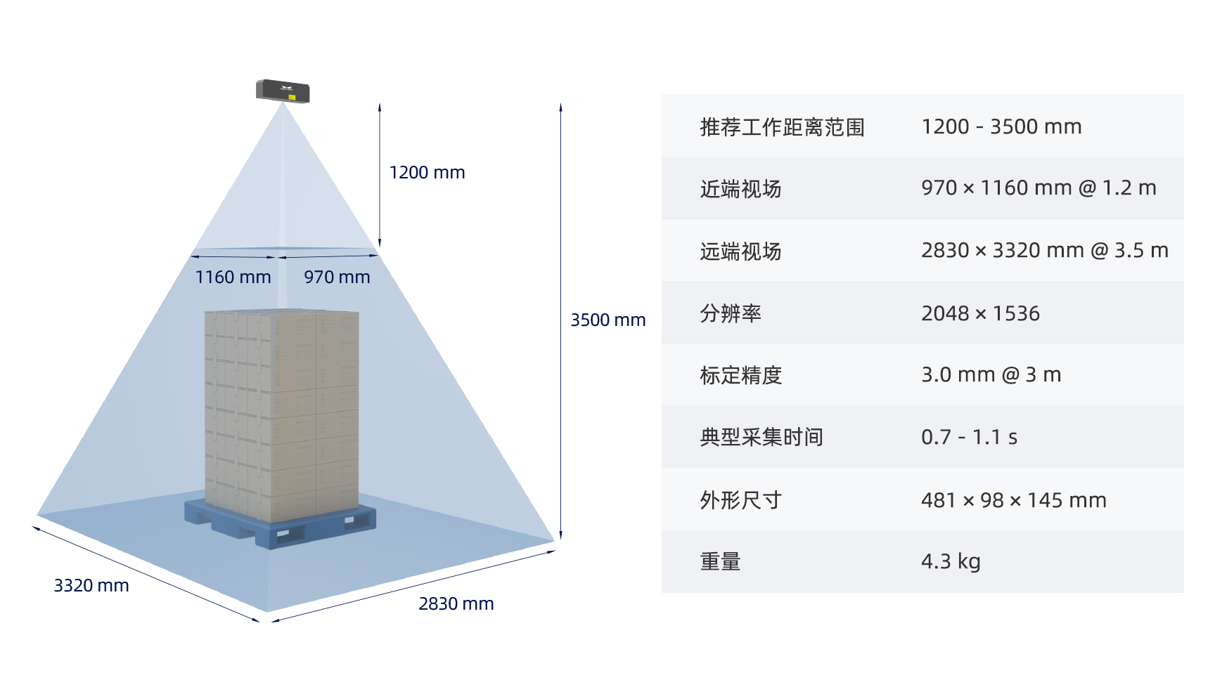 梅卡曼德AI+3D案例集錦 | 物流行業