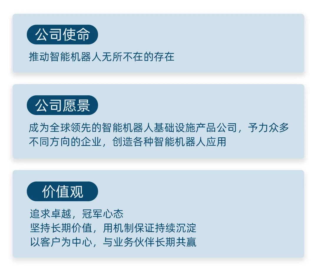 梅卡曼德完成C+輪融資，為全球客戶提供更多更好的產品與服務
