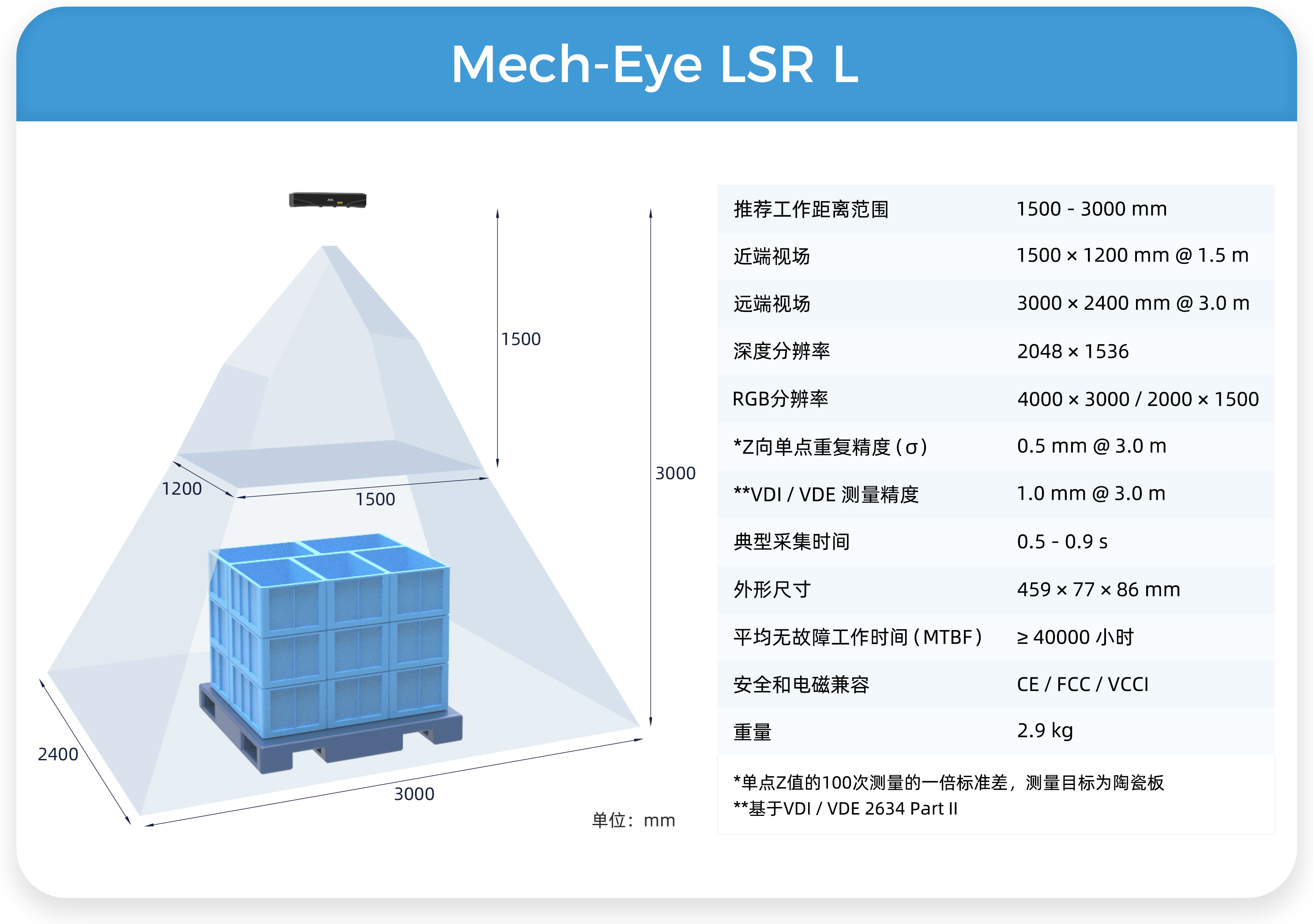 3D相機旗艦產品Mech-Eye LSR再升級——體積減小50%，抗環境光提升100%，新增彩色點云