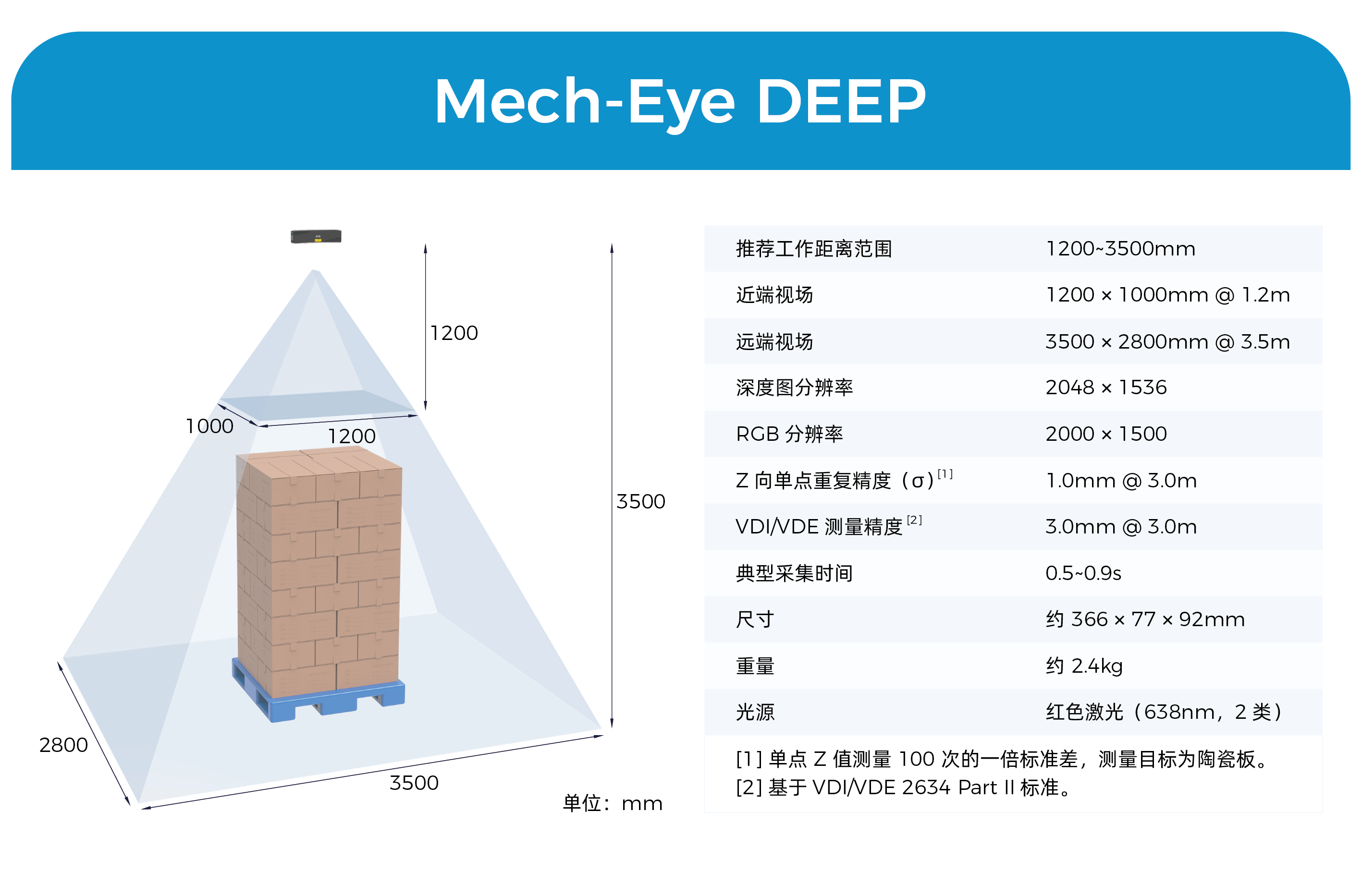 物流搬運場景3D相機Mech-Eye DEEP全新升級，超大視野、超大景深、抗環境光性能優異